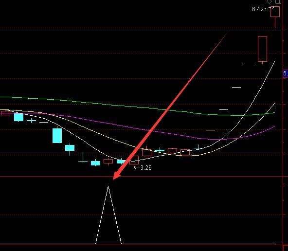 精到爆涨停启动选股通达信指标公式