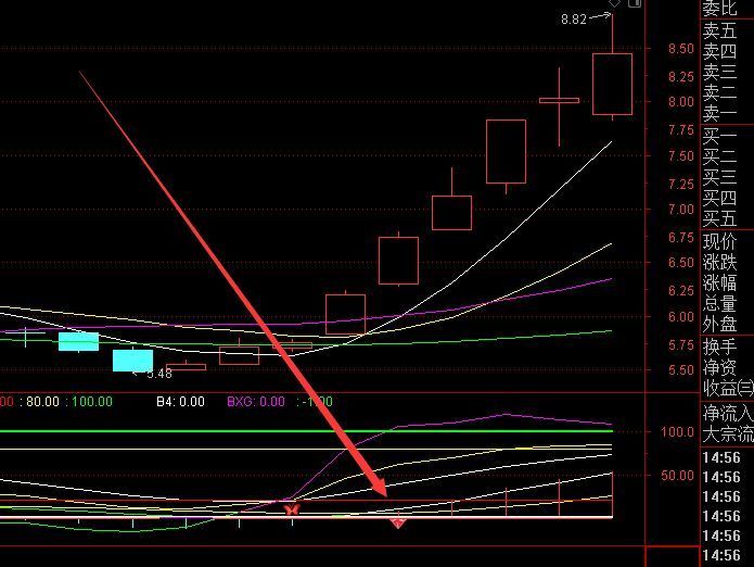 最新技术版底部三角形突破通达信选股指标公式