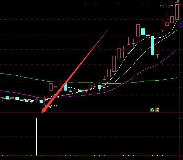 又准又好用的macd指标背离通达信选股公式