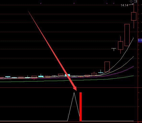 最新版机构入驻选股通达信指标公式