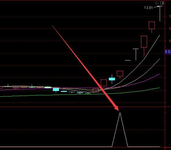 超好用专赚大疯牛的选股通达信指标公式