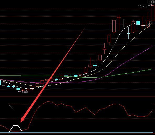 相当好用的又准的通达信45度选股指标公式