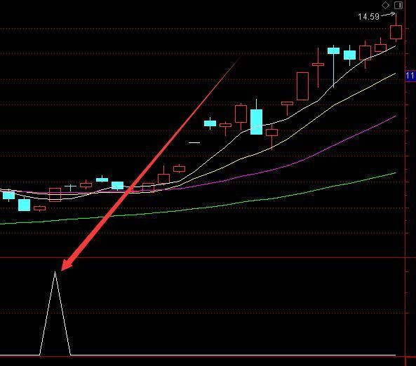 最牛的龙头出击选股通达信指标公式