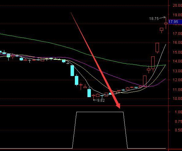 极准n字战法选股通达信指标公式