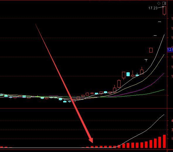 高级通达信最新筹码选股指标公式