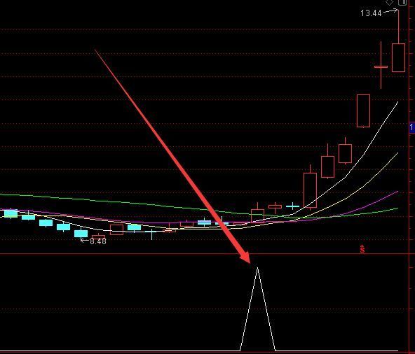 精准强势三浪选股通达信指标公式