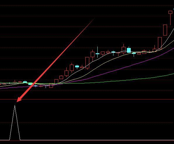 选股准确率高的股票量化交易指标公式