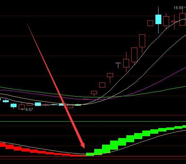 最准趋势股票均线金叉主图指标公式