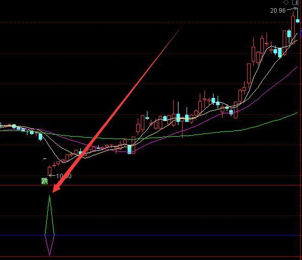 高手用的精准选股分析股票副图指标公式