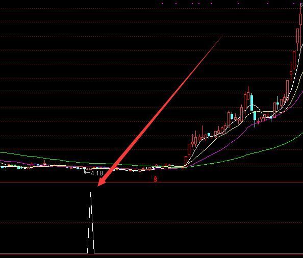 最准选股技术股票量化分析指标公式