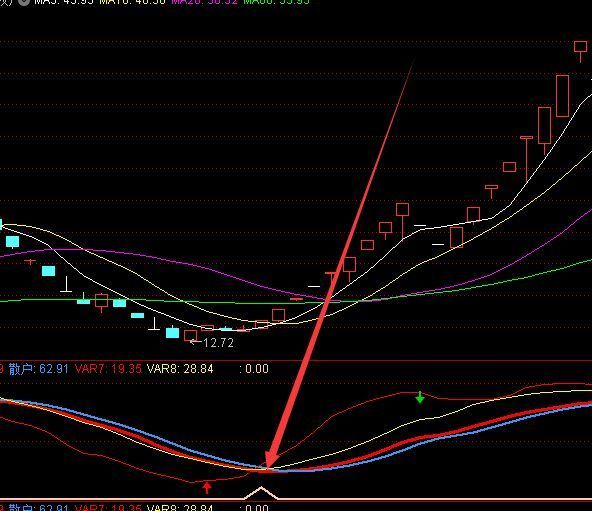 不错超准选股股票趋势线指标公式