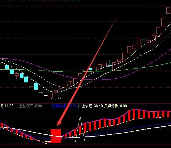 实在好用的最牛股票主图指标公式