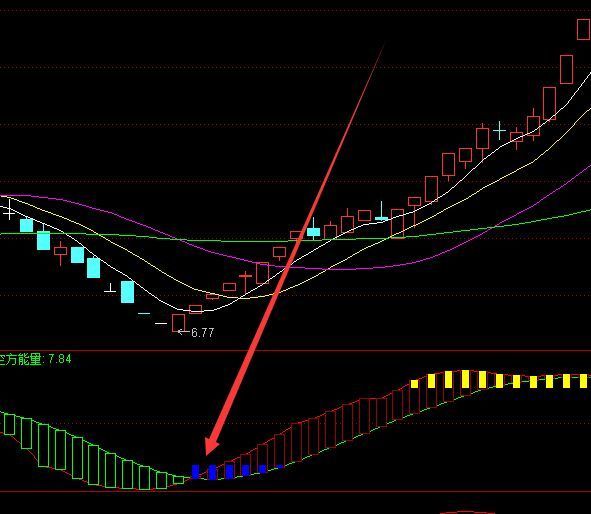 分析精准上涨率高的股票筹码指标公式