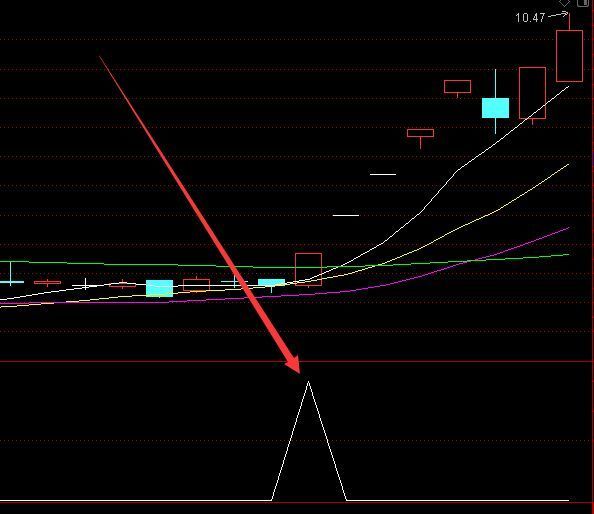精准好用的股票买卖指标公式代码
