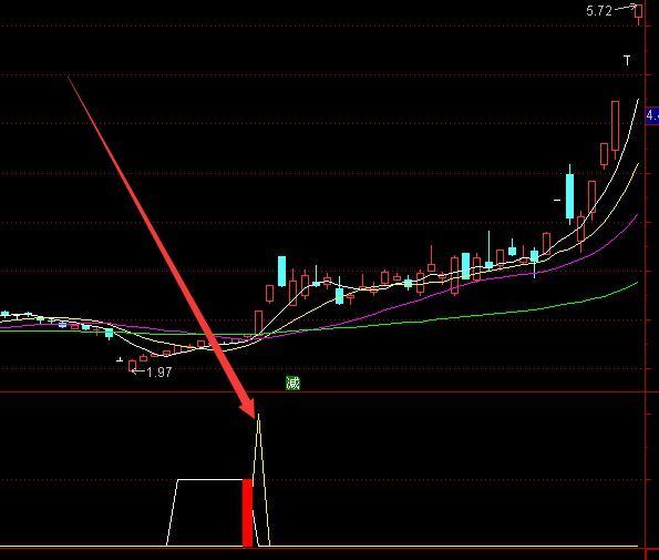 短线成功率高的股票买卖点指标公式