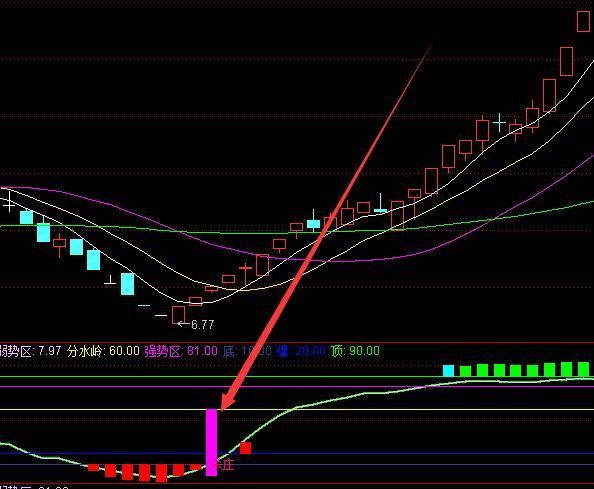 超级准的股票买卖信号指标公式