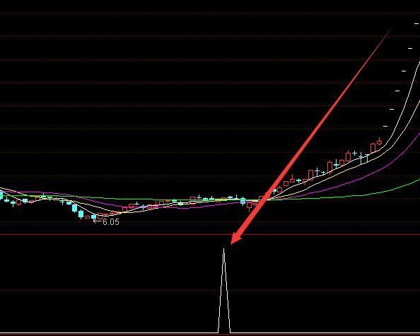 最牛的五线开花指标股票选股公式