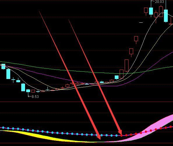 一直以来用的不错股票技术指标公式大全