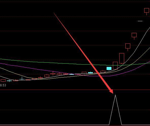 股票箱体指标公式选出大涨的公式