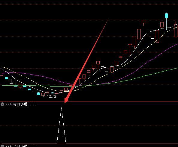 强势精准选股技术股票软件公式指标代码