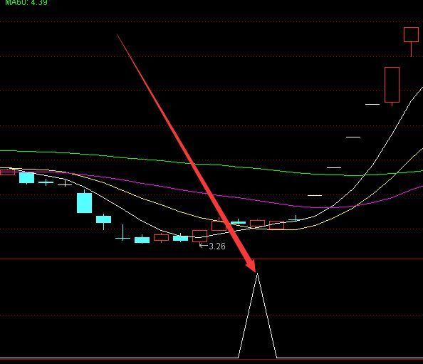 无敌缠论选股股票指标公式缠论指标公式