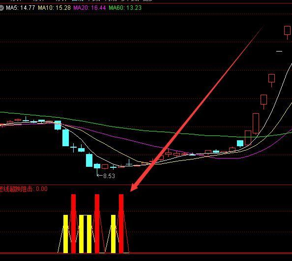 底部大涨超准的股票买卖指标公式
