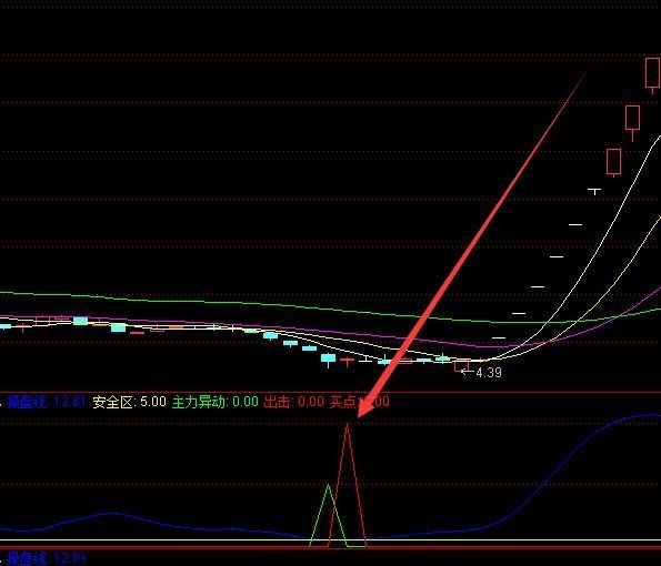 盈利高的股票活跃度指标公式源码