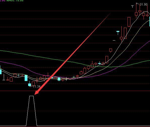 选股相当准的最新股票指标公式源码