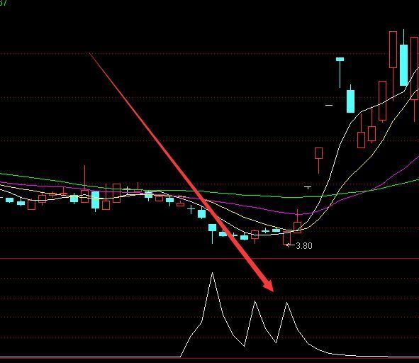 高级版黄金坑精准买选股公式