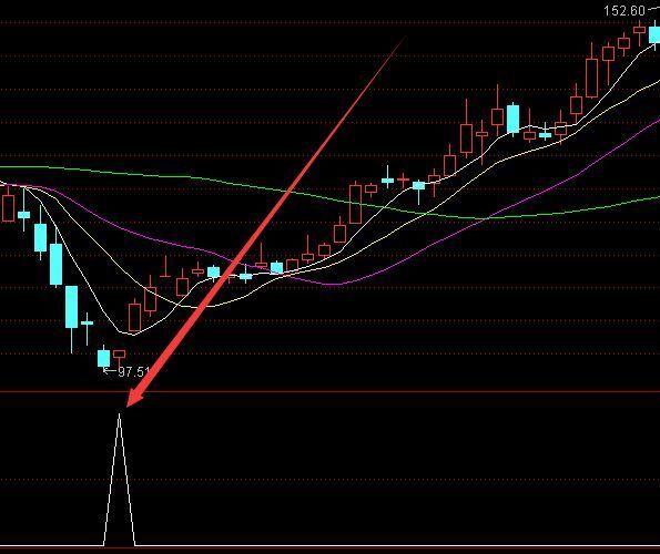 高收益指标短线公式指标无未来