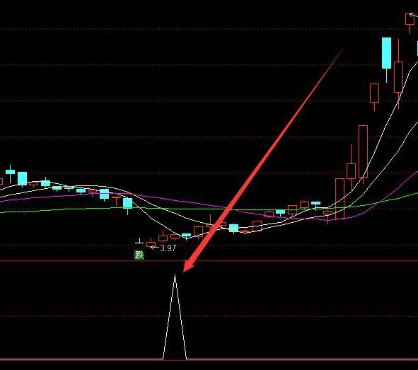 牛股专版特准的抓主升浪的公式