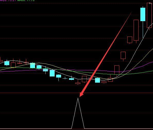 超准选股真正的主力进场加仓指标源码