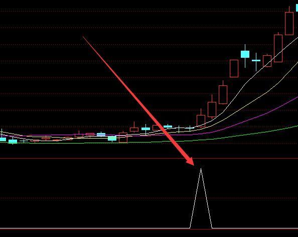 机构版超级短线王指标公式
