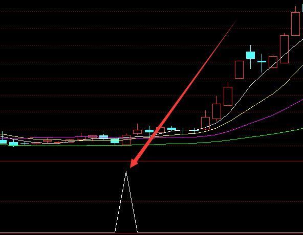 强势版通达信超级短线指标