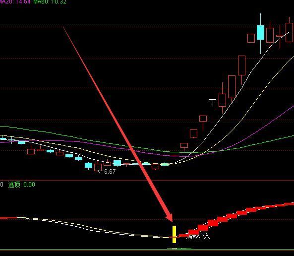 大涨信号真正跟庄的指标