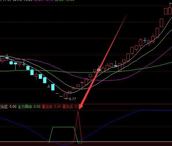 主力专用超短线最有效的指标