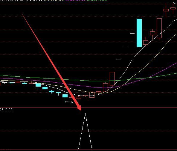 很好用成功率最高的短线指标组合