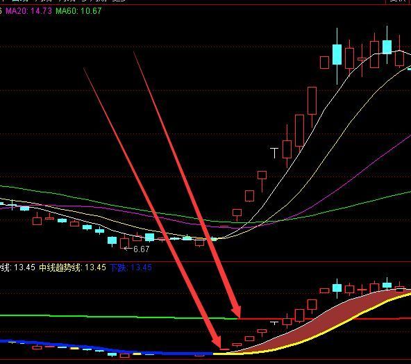 最准版四线强势抓住大牛股