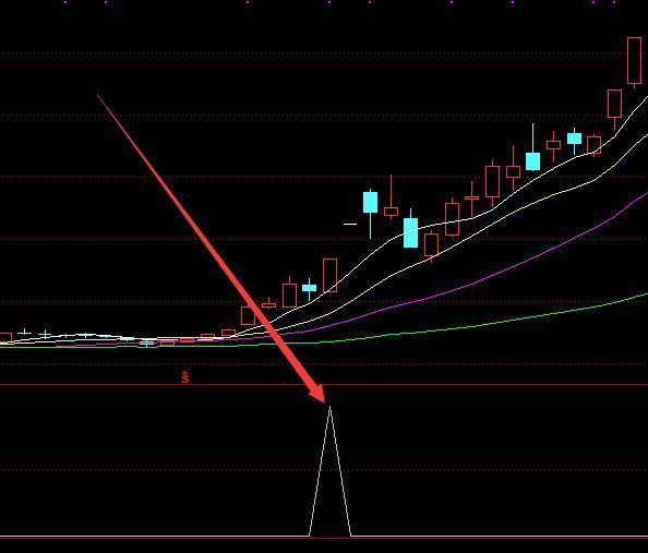 选股超准显示涨停板指标公式