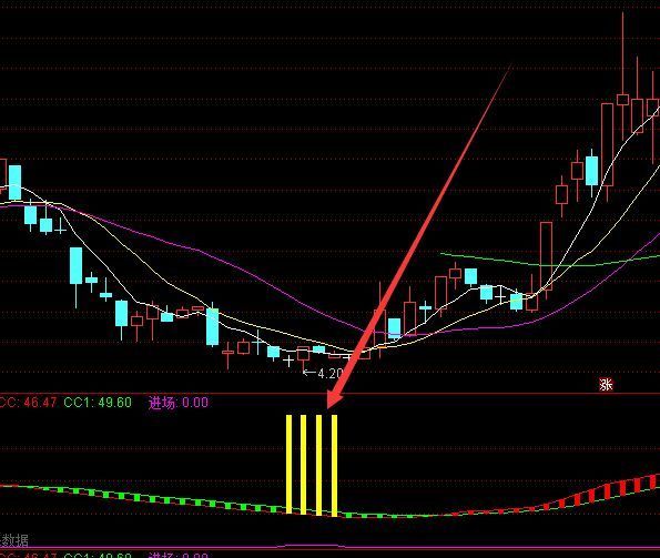 准确率不错的股票技术指标公式网