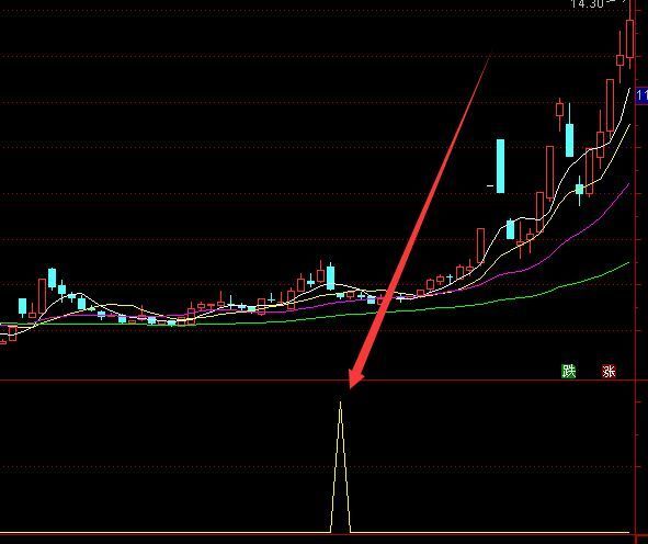 短线很准的通达信指标公式大全下载