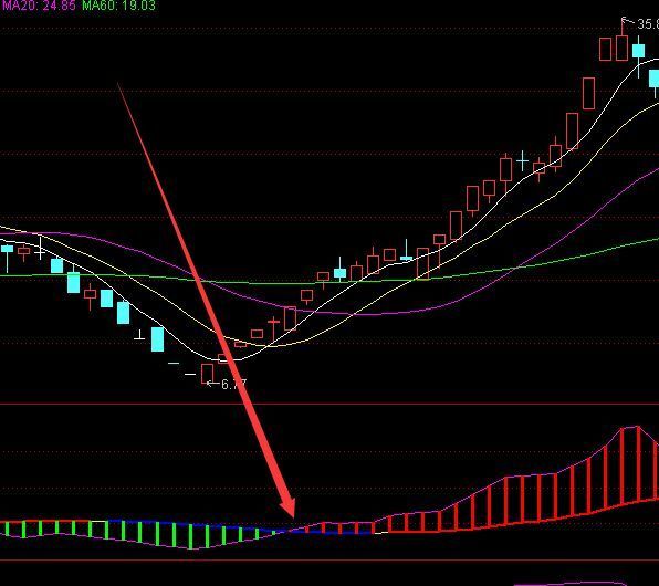 好用准确率高的股票技术指标源代码