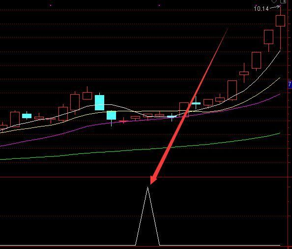 自用收藏通达信选股公式源码大全