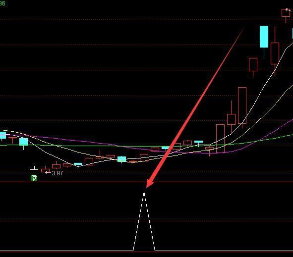 最牛的通达信选股公式大全下载