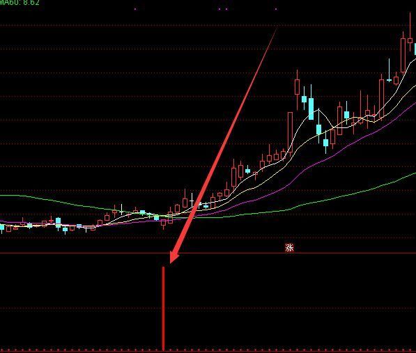 最好的通达信指标公式大全下载