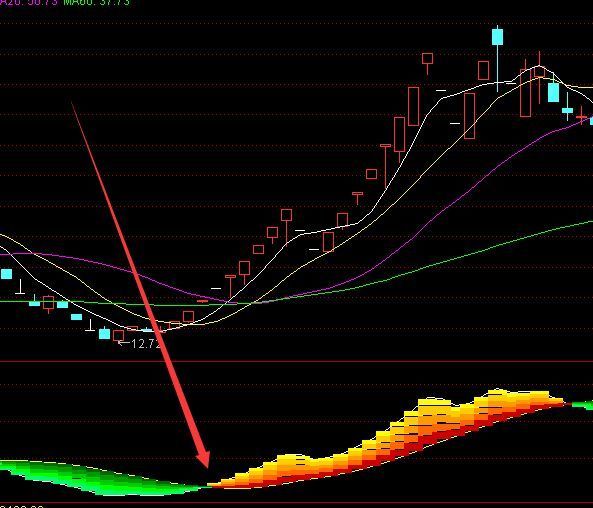 最强版通达信只做龙头主图指标公式