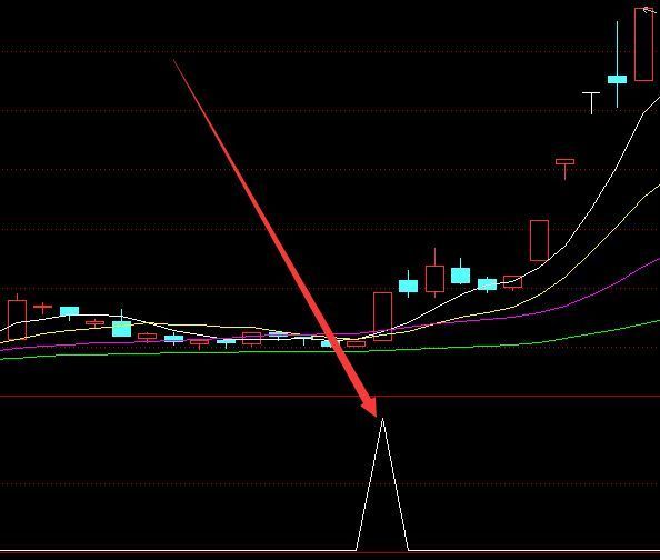 大涨版通达信真正的庄家指标公式