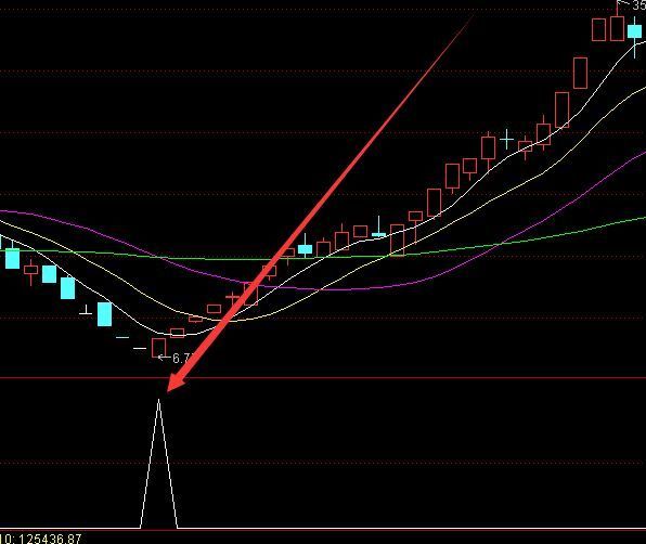 超准好用精准买卖点指标公式