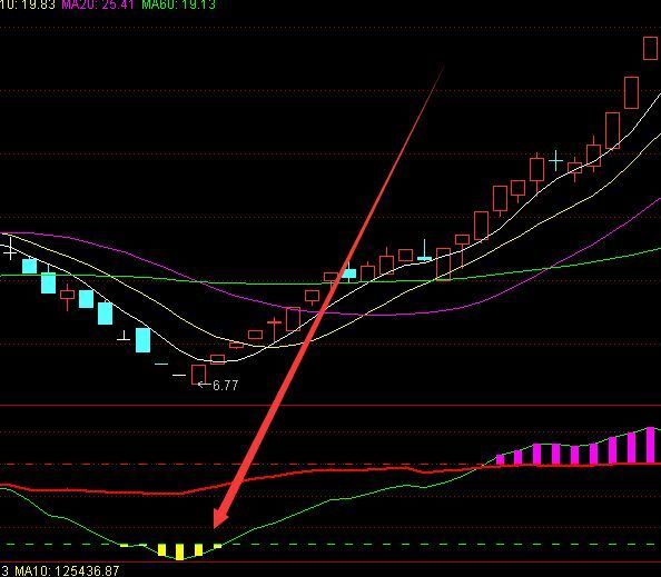 超准选股技术通达信指标公式源码