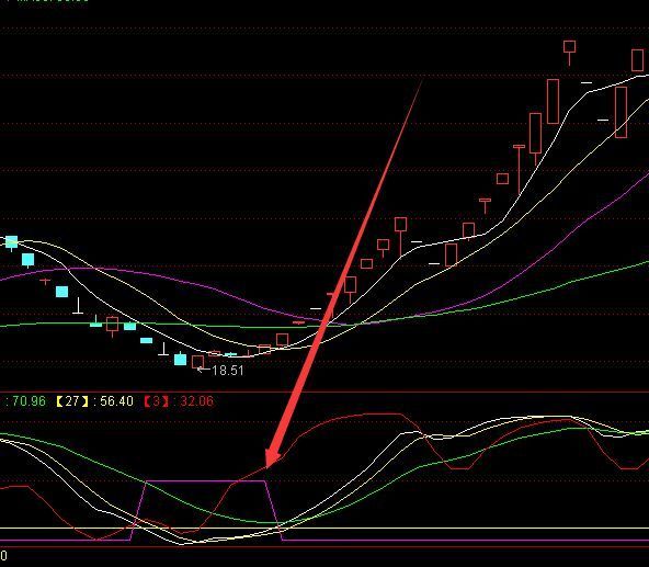 成功率高的股票公式网址大全